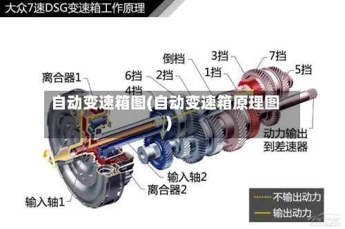 自动变速箱图(自动变速箱原理图)