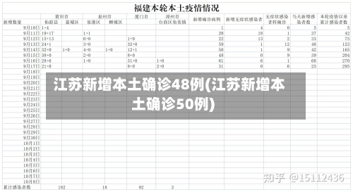 江苏新增本土确诊48例(江苏新增本土确诊50例)-第3张图片