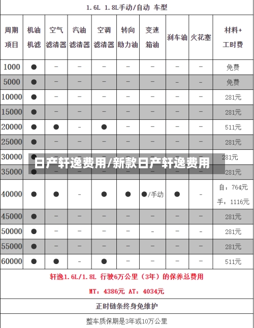 日产轩逸费用/新款日产轩逸费用-第2张图片