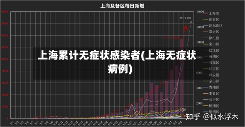 上海累计无症状感染者(上海无症状病例)