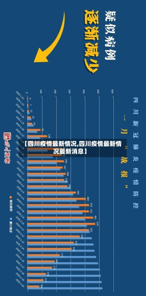 【四川疫情最新情况,四川疫情最新情况最新消息】