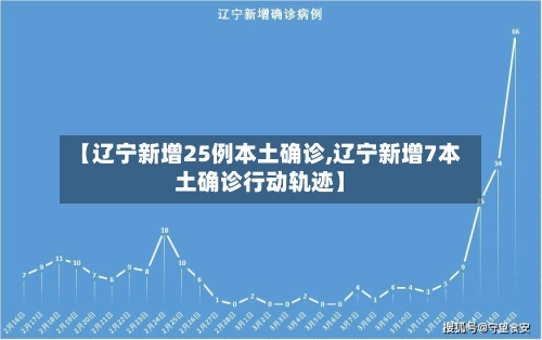 【辽宁新增25例本土确诊,辽宁新增7本土确诊行动轨迹】-第3张图片