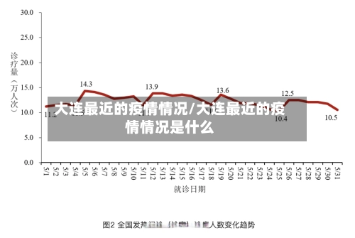大连最近的疫情情况/大连最近的疫情情况是什么
