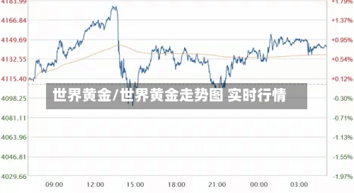 世界黄金/世界黄金走势图 实时行情-第2张图片