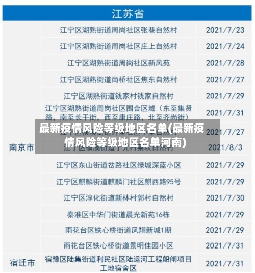 最新疫情风险等级地区名单(最新疫情风险等级地区名单河南)-第2张图片