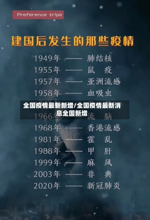 全国疫情最新新增/全国疫情最新消息全国新增