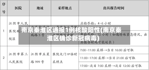 南京秦淮区通报1例核酸阳性(南京秦淮区确诊新冠病毒)