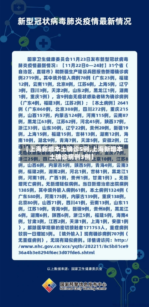 【上海新增本土确诊5例,上海新增本土确诊病例3例】-第2张图片