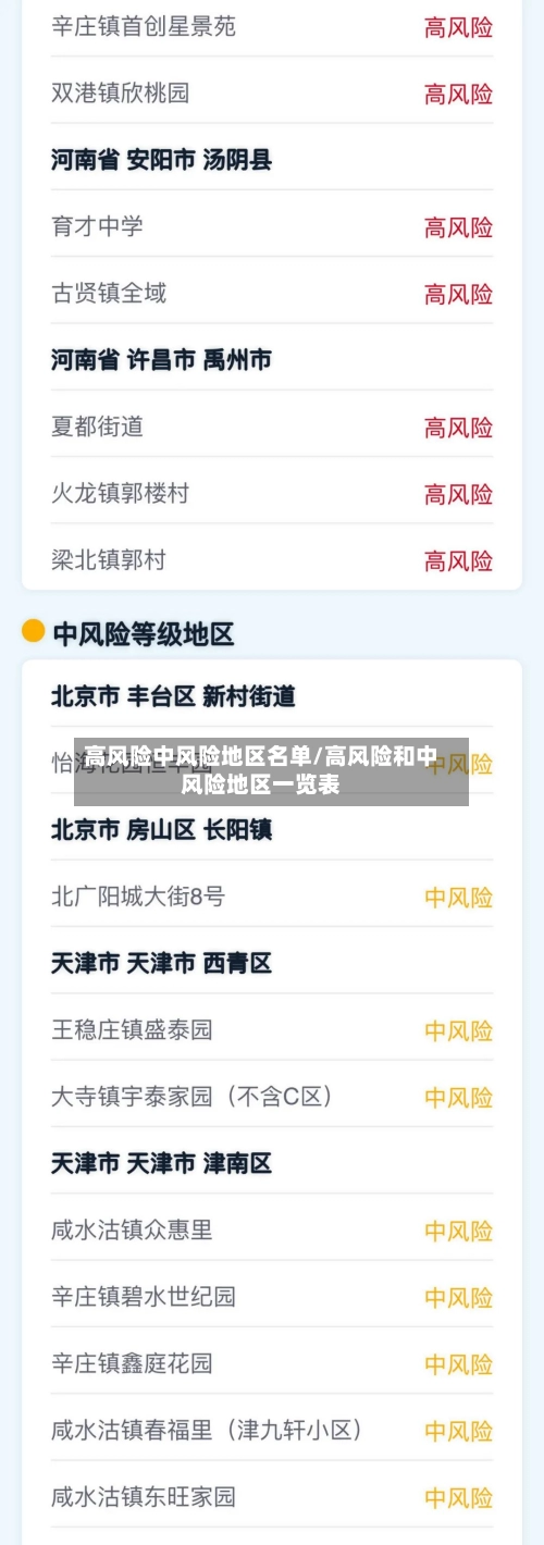 高风险中风险地区名单/高风险和中风险地区一览表