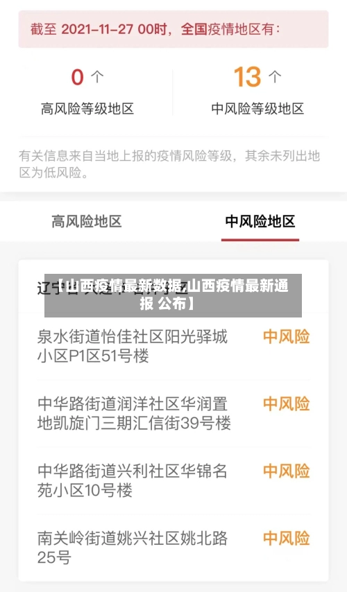 【山西疫情最新数据,山西疫情最新通报 公布】-第3张图片