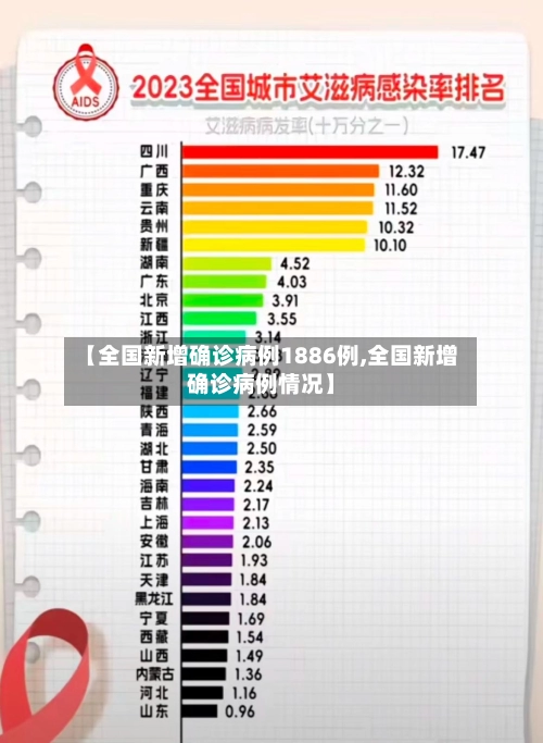 【全国新增确诊病例1886例,全国新增确诊病例情况】-第2张图片