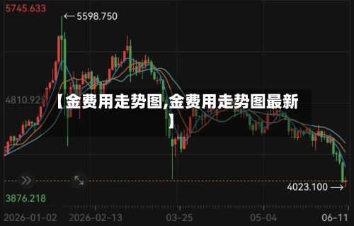 【金费用走势图,金费用走势图最新】-第2张图片