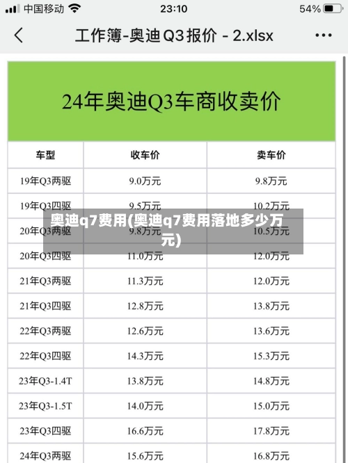 奥迪q7费用(奥迪q7费用落地多少万元)