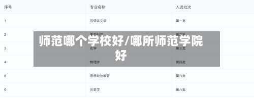 师范哪个学校好/哪所师范学院好