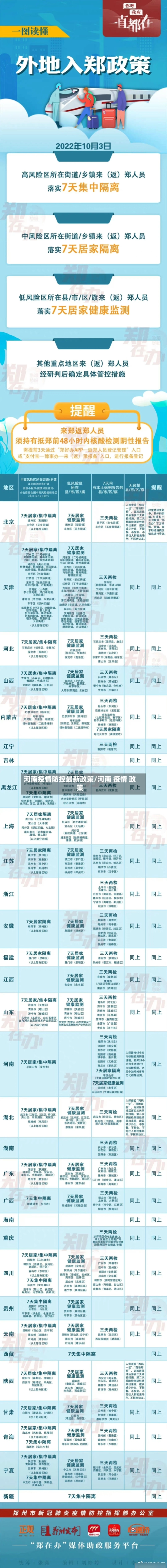 河南疫情防控最新政策/河南 疫情 政策