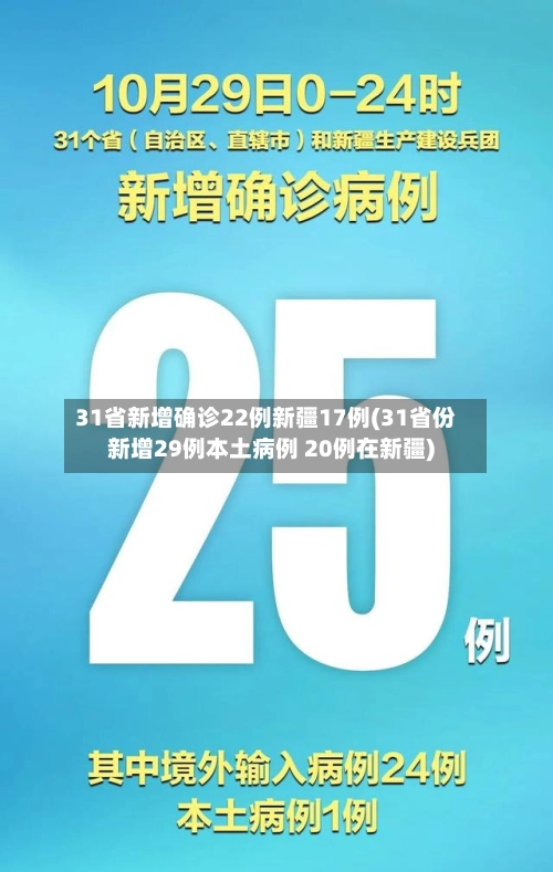 31省新增确诊22例新疆17例(31省份新增29例本土病例 20例在新疆)