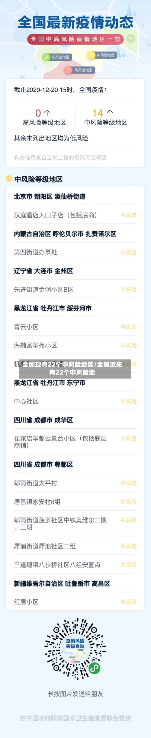 全国现有22个中风险地区/全国近来有22个中风险地-第3张图片