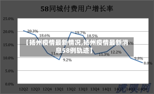 【扬州疫情最新情况,扬州疫情最新消息58例轨迹】