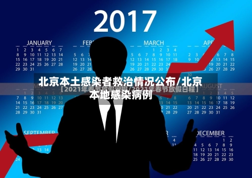 北京本土感染者救治情况公布/北京本地感染病例