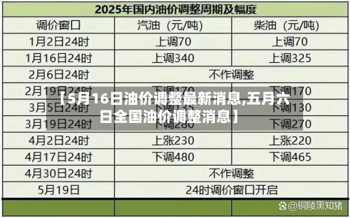 【5月16日油价调整最新消息,五月六日全国油价调整消息】
