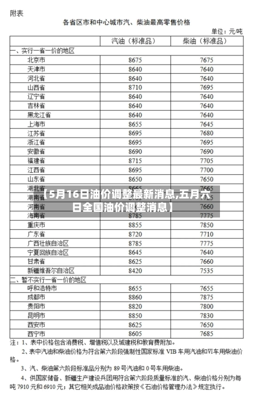 【5月16日油价调整最新消息,五月六日全国油价调整消息】-第2张图片