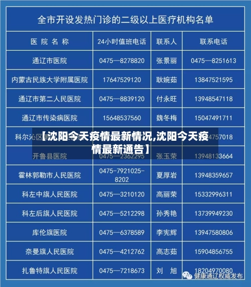 【沈阳今天疫情最新情况,沈阳今天疫情最新通告】