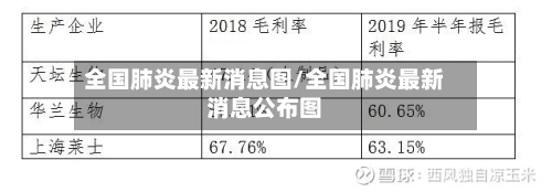 全国肺炎最新消息图/全国肺炎最新消息公布图-第3张图片