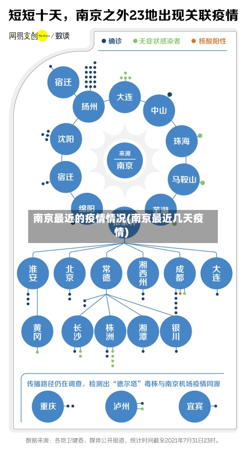 南京最近的疫情情况(南京最近几天疫情)