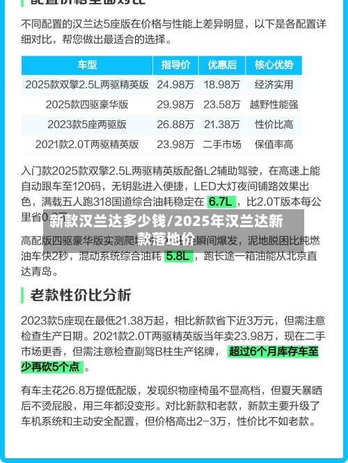 新款汉兰达多少钱/2025年汉兰达新款落地价