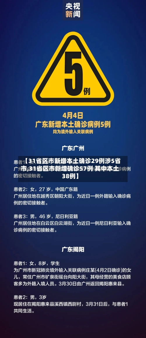 【31省区市新增本土确诊29例涉5省市,31省区市新增确诊57例 其中本土38例】