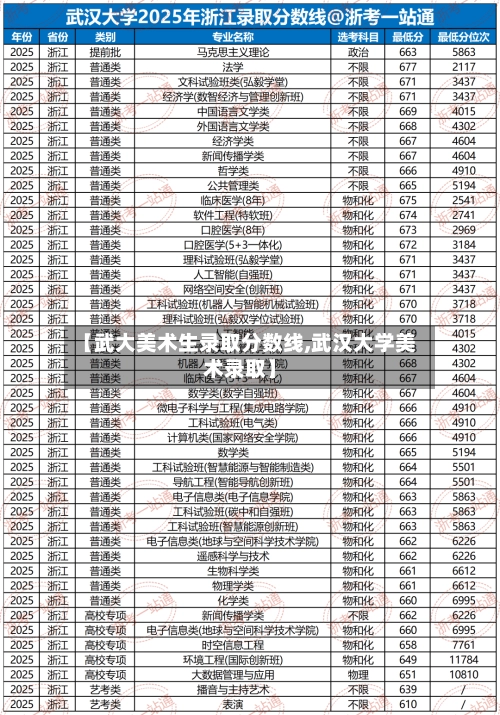 【武大美术生录取分数线,武汉大学美术录取】-第2张图片