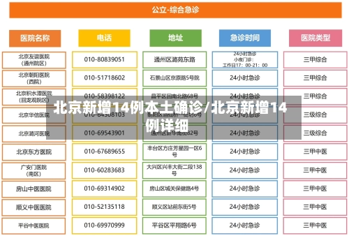 北京新增14例本土确诊/北京新增14例详细-第2张图片