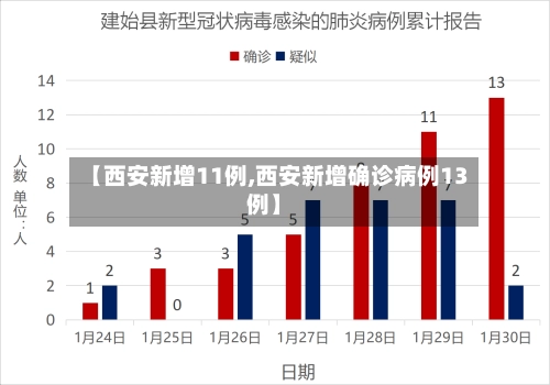 【西安新增11例,西安新增确诊病例13例】-第2张图片