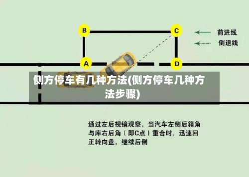 侧方停车有几种方法(侧方停车几种方法步骤)-第2张图片