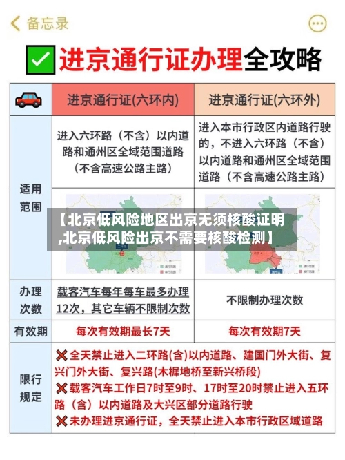 【北京低风险地区出京无须核酸证明,北京低风险出京不需要核酸检测】