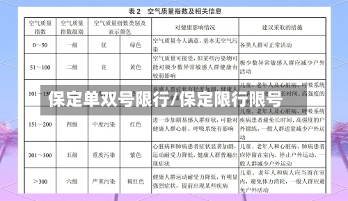 保定单双号限行/保定限行限号