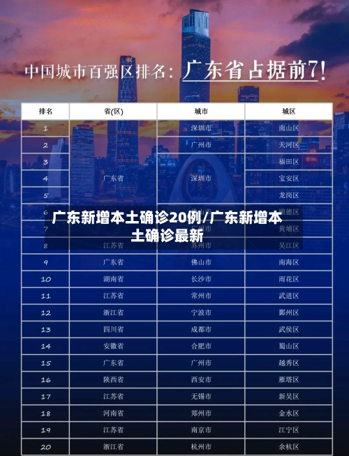 广东新增本土确诊20例/广东新增本土确诊最新