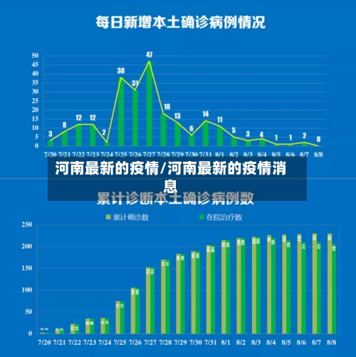 河南最新的疫情/河南最新的疫情消息