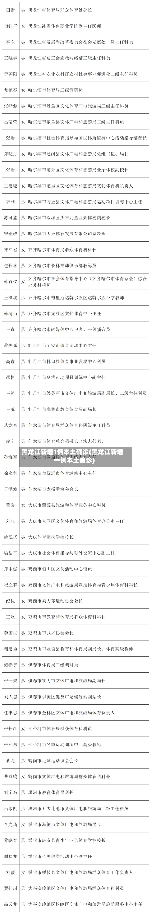 黑龙江新增1例本土确诊(黑龙江新增一例本土确诊)-第3张图片