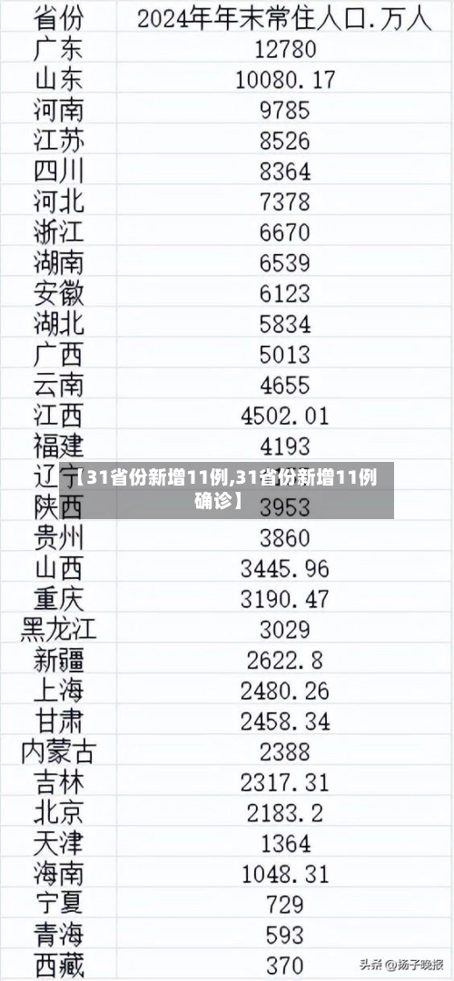 【31省份新增11例,31省份新增11例确诊】