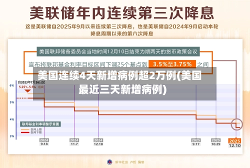 美国连续4天新增病例超2万例(美国最近三天新增病例)-第2张图片