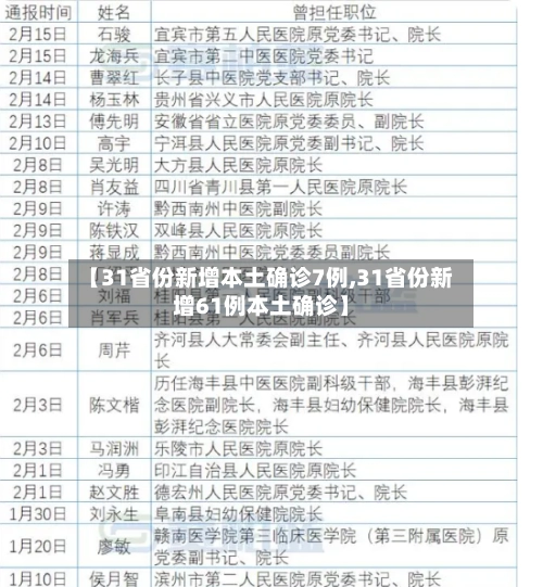 【31省份新增本土确诊7例,31省份新增61例本土确诊】
