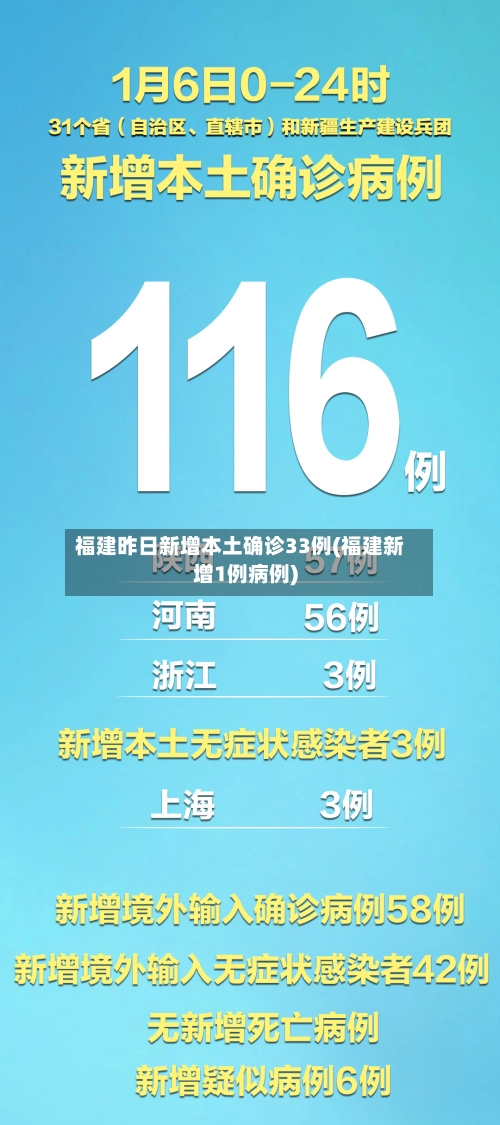 福建昨日新增本土确诊33例(福建新增1例病例)-第3张图片