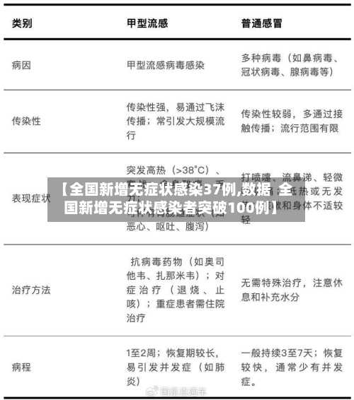 【全国新增无症状感染37例,数据 全国新增无症状感染者突破100例】-第3张图片