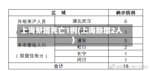 上海新增死亡1例(上海新增2人)
