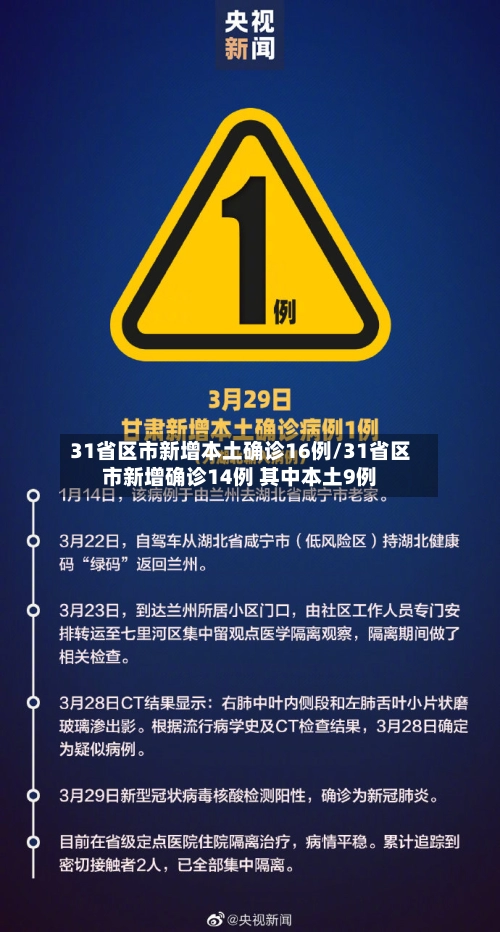 31省区市新增本土确诊16例/31省区市新增确诊14例 其中本土9例-第3张图片