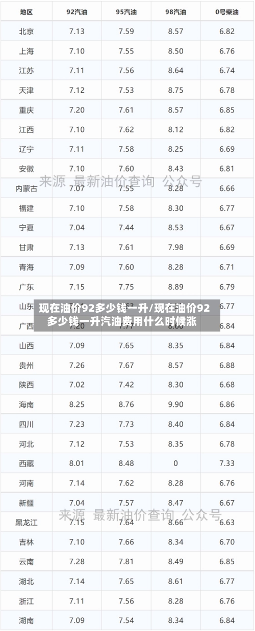 现在油价92多少钱一升/现在油价92多少钱一升汽油费用什么时候涨-第3张图片