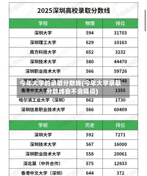 今年大学的录取分数线(今年大学录取分数线会不会降低)-第2张图片
