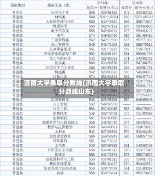 济南大学录取分数线(济南大学录取分数线山东)