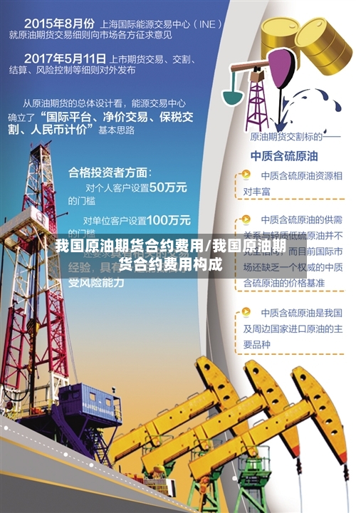 我国原油期货合约费用/我国原油期货合约费用构成